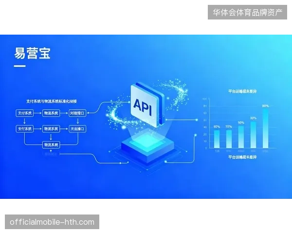 API接口标准化协议纠偏了赞助商数据获取流程，简化了赛事内容的即时回传压力